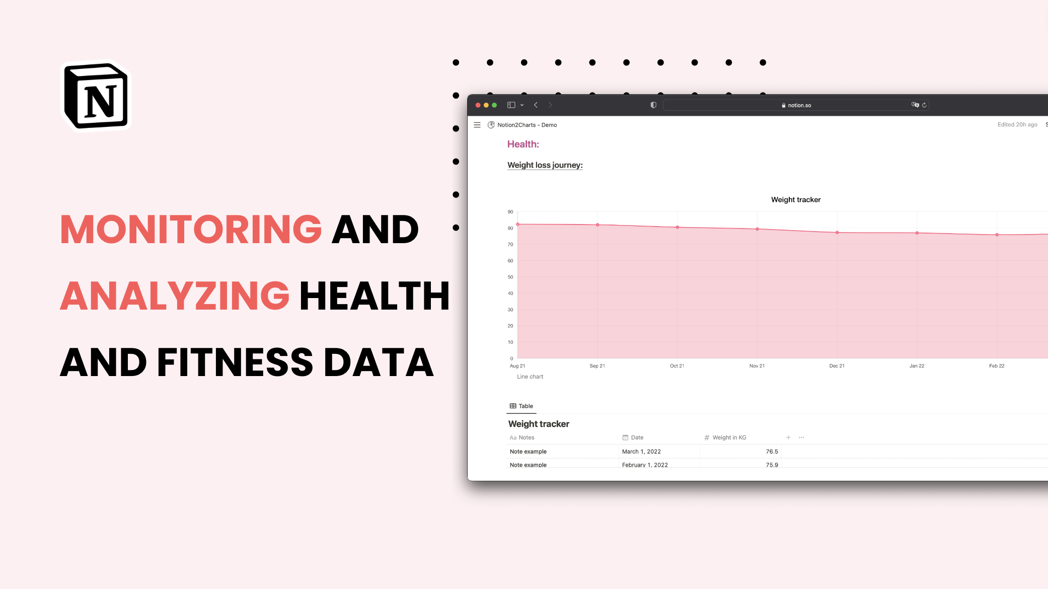 Monitoring and analyzing health and fitness data with ChartBase