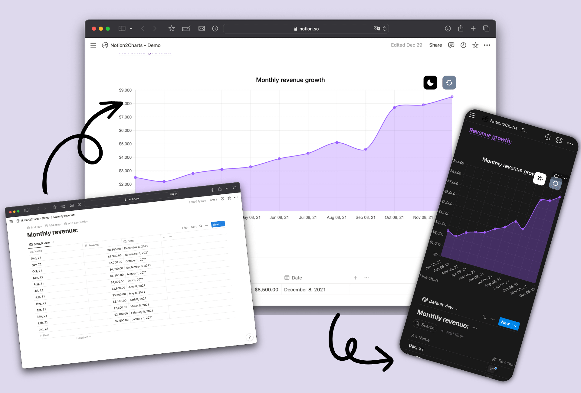 Notion Charts from Databases - 2023 Guide