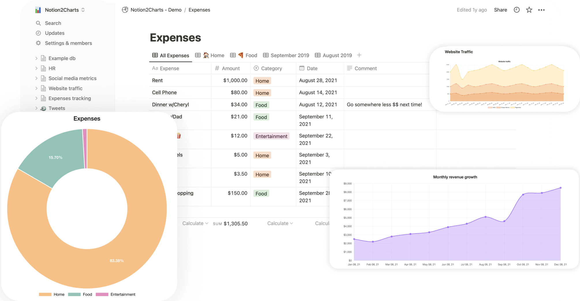 Notion2Charts Create Embeddable Charts From Your Notion Tables